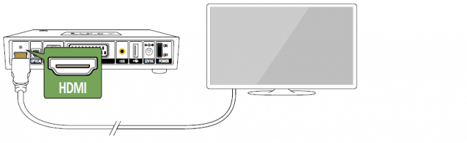 Koppla in TV-box (Arris 2853) (Guider) - Ownit