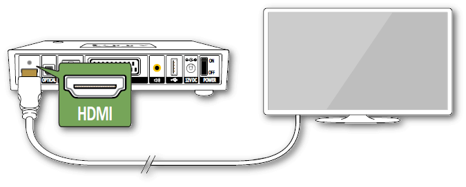 utilgivelig møde gjorde det Svart bild eller Ingen Signal (Guider) - Ownit