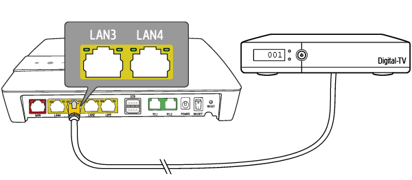 4. Anslut digitalboxen