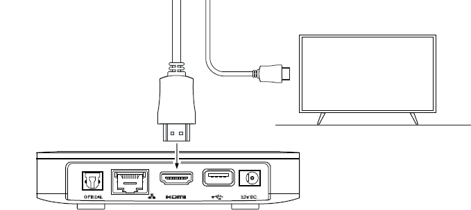 1. Koppla HDMI-kabeln från Mediaboxen till din TV.