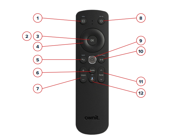 Canal Digital Fjarrkontroll Fungerar Inte